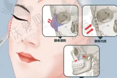 深圳非凡医疗美容医院营业时间
