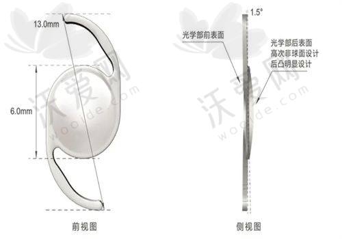 上海麦迪格眼科医院简介：医院的服务质量怎么样？