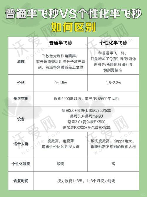 保定鹰华眼科医院角膜交联术单眼12000元起，多优势技术助你重获清晰视界