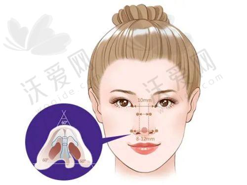 金华瑞丽医疗美容门诊部营业时间