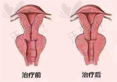 济南华韩医疗美容医院技术好不好？