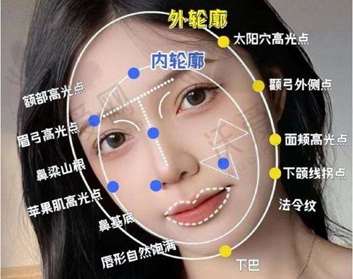 郑州壹加壹医疗美容医院马文章医生口碑评价如何？