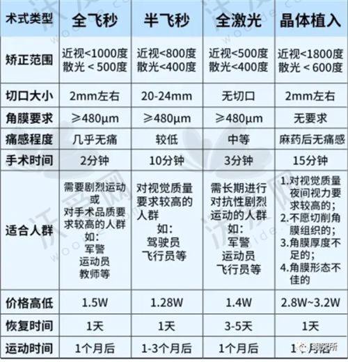 佛山高明爱尔眼科医院怎么样？