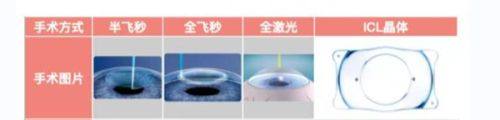烟台华厦康爱眼科医院的医生团队实力如何？