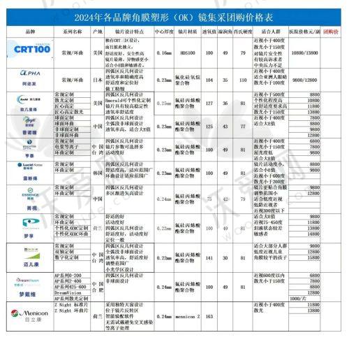 长春普瑞眼科医院是一家怎样的医院？
