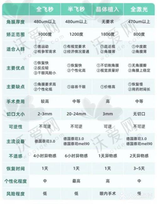 深圳佰视佳眼科医院贾喜梅绿飞秒近视手术1.5万起，多种优势助你告别眼镜烦恼