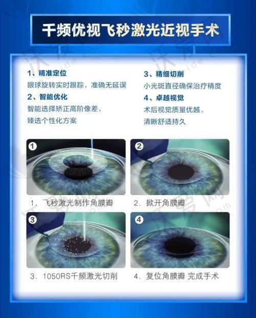 长春普瑞眼科蔡司半飞秒激光近视手术7600元起，个性化方案助你快速清晰摘镜