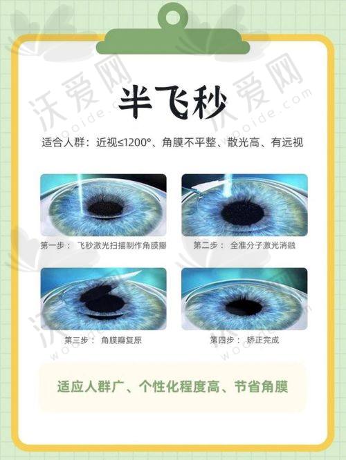 天水爱尔眼科医院半飞秒手术原价16800元现，活动价9000元起享长效高清视觉