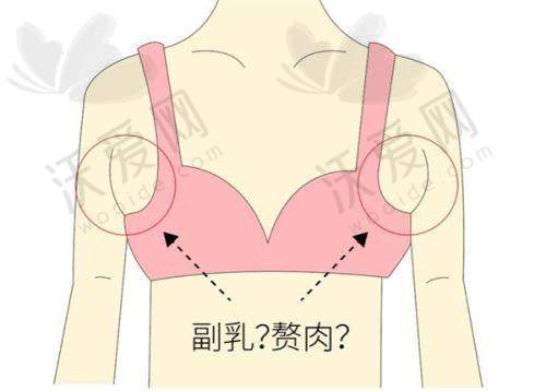 旌阳壹号美都医疗美容门诊部地址