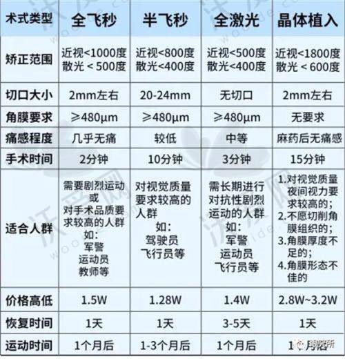 重庆沙坪坝百淼兴眼科诊所硬件设备精良！