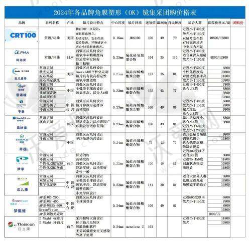 眼部其他价格