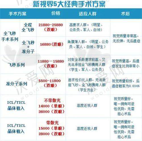 角膜塑形/配镜价格