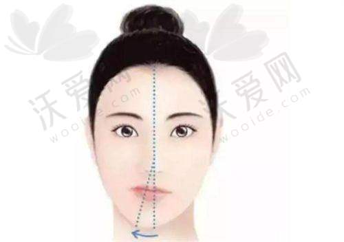 兰州五星嘉琳医学美容医院收费标准参考