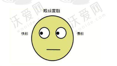 深圳悦瞳眼科医院的就诊环境如何？
