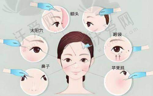总结评价——北京润颜医疗美容门诊部（轻医美）怎么样？