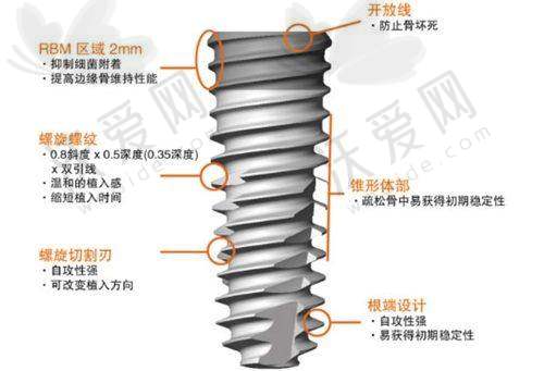 常州金铂利口腔医院的医生团队如何？