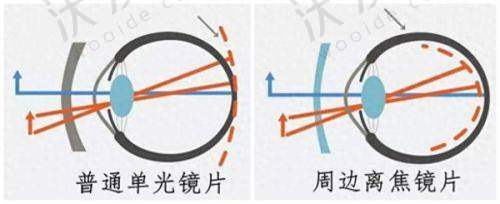 镇江修复眼科医院简介