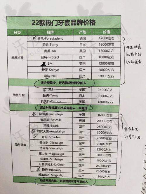运城稷山段氏眼科医院技术好不好？
