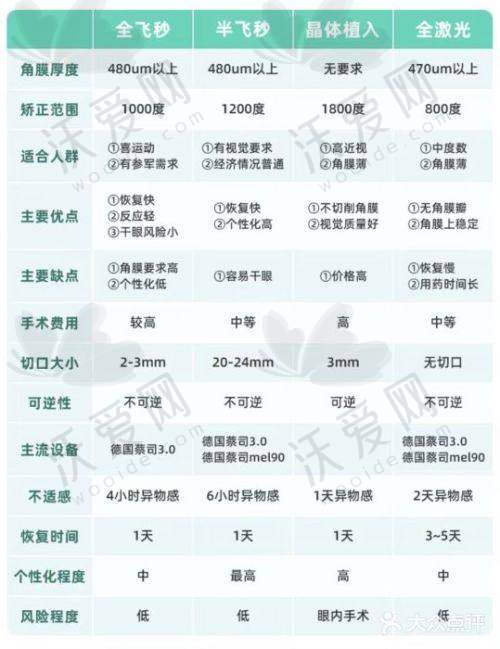 总结——重庆何氏眼科医院郑春晖医生怎么样？