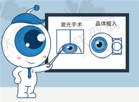 总结评价——沧州肃宁建勋眼科诊所怎么样？