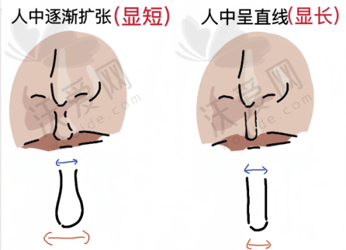 总结评价——昆山玥美医疗美容门诊怎么样？