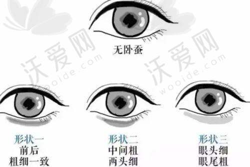 于晓波医生为啥去成都八大处了？