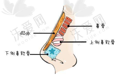 赣州华美医疗美容门诊部技术好不好？