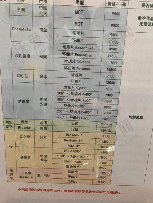 成都青羊阳光爱盾眼科诊所地址