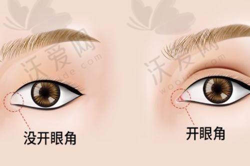 大连铂恩美学医疗美容门诊部地址