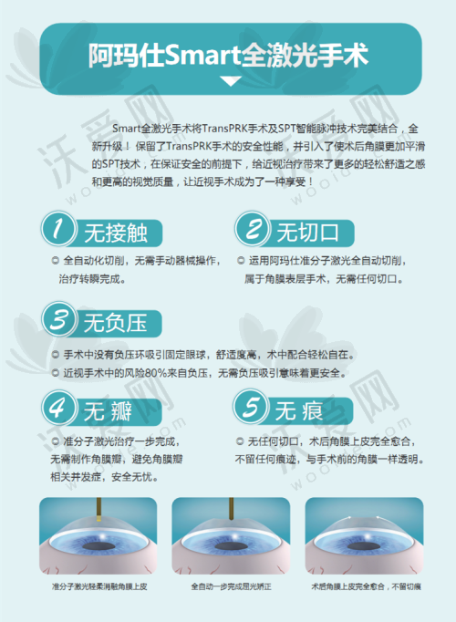 万州爱尔眼科医院资质情况