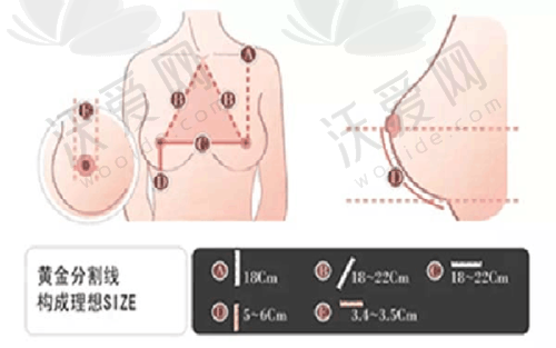 总结评价——阜阳壹加壹医疗美容门诊部怎么样？