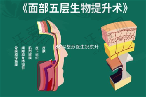 上海薇琳医疗美容医院谷晓辉医生口碑评价如何？