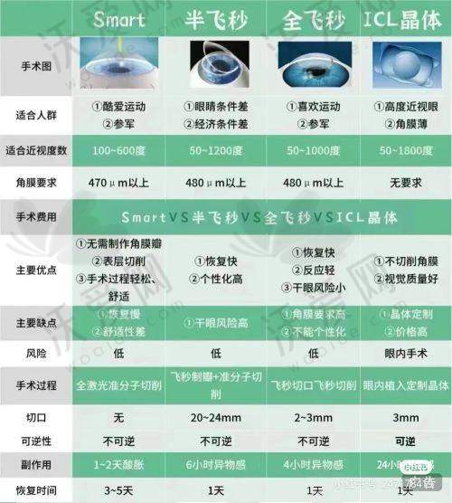 郑州爱尔眼科医院王艳青医生的专精能力如何？