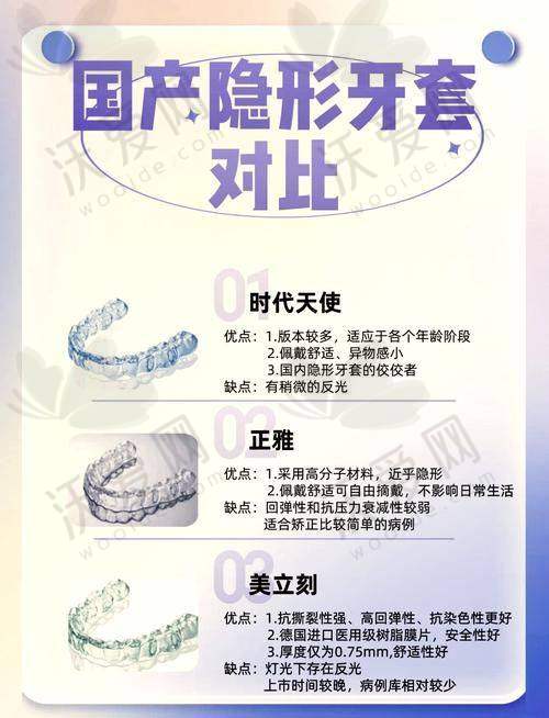 徐州美奥口腔时代天使隐形矫正作用成效良好