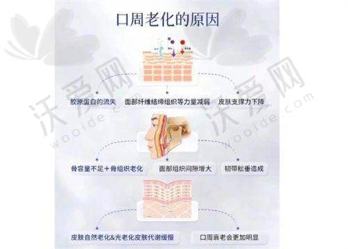 总结——哈尔滨蜜柚医疗美容医院汪奇志医生怎么样？