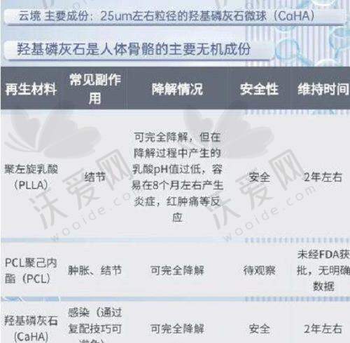 柳州华美医疗美容门诊部口碑如何？