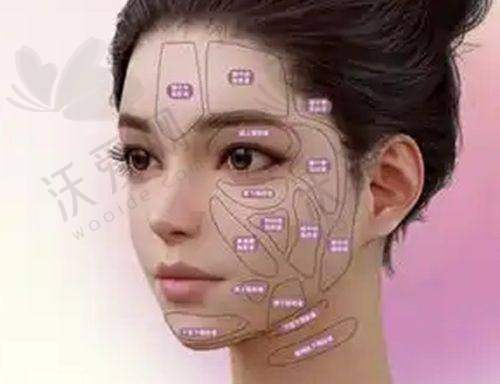 总结——深圳艺星医疗美容医院文丰医生怎么样？