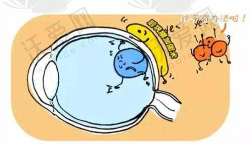 乌鲁木齐普瑞高新眼科医院许伟医生技术好不好？