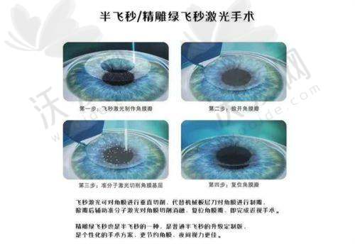 徐州市第一人民医院（眼科）电话号码