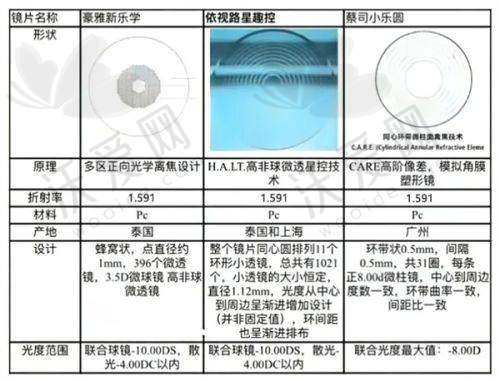 北京协和医院眼科杨治坤医生挂号预约攻略