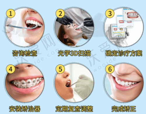 广元德立口腔门诊部怎么预约？