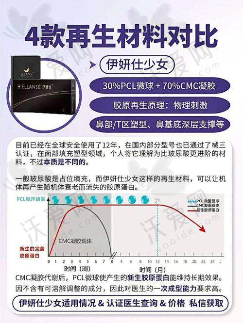 北京美莱医疗美容医院翟红宇医生从医荣誉