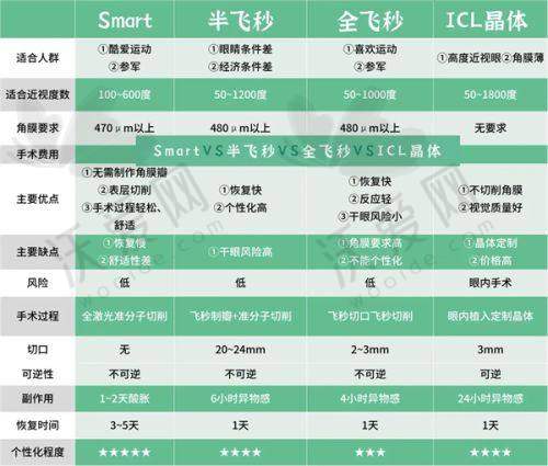 保定新视眼科白内障眼力健ICB00增强型单焦晶体适合哪些人？