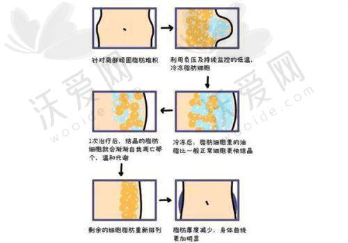 临沂肤小娅医疗美容诊所硬件设备精良！