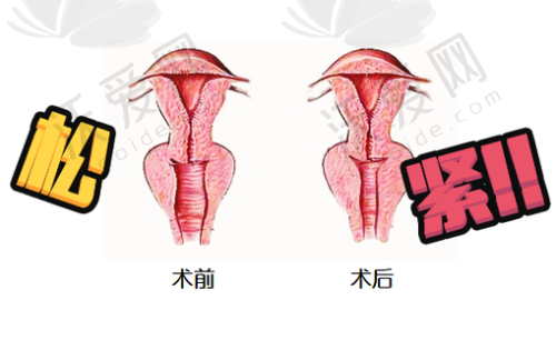 成都美容整形医院（整形美容）