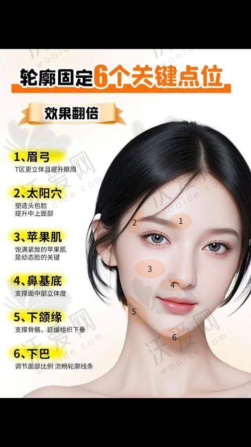 北京蒂凡妮医疗美容门诊部王志坚医生技术优势总结