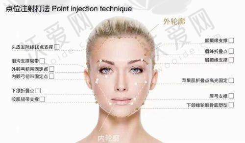 北京蒂凡妮医疗美容门诊部王志坚医生之个性化定制原则