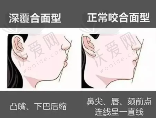 上海长宁区鼎植口腔门店情况