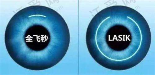 哈尔滨普瑞眼科医院儿童青少年视力检查项目包含哪些内容？
