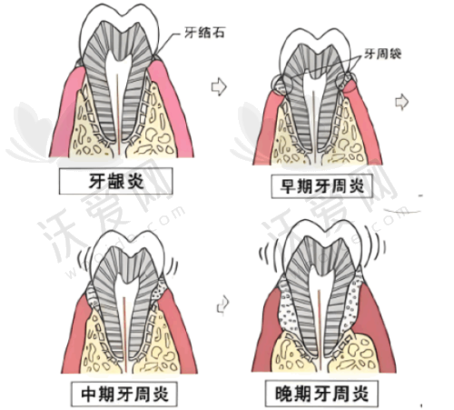 总结评价——三亚舒诺口腔门诊部怎么样？
